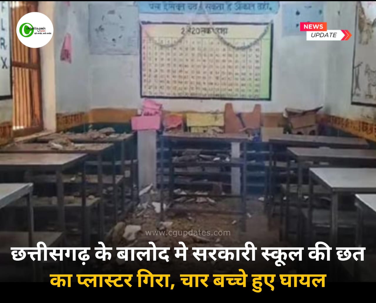 छत्तीसगढ़ के बालोद मे सरकारी स्कूल की छत का प्लास्टर गिरा, चार बच्चे हुए घायल