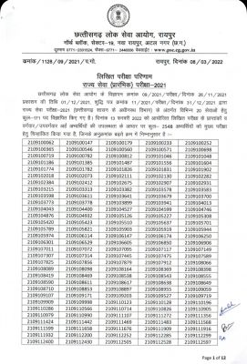 BREAKING: CGPSC प्रीलिम्स के रिजल्ट जारी... 