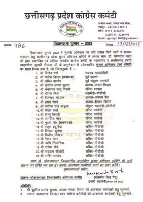 कांग्रेस ने छत्तीसगढ़ में गठित की चुनाव अभियान प्रबंध समिति, देखिए नामों की पूरी सूची