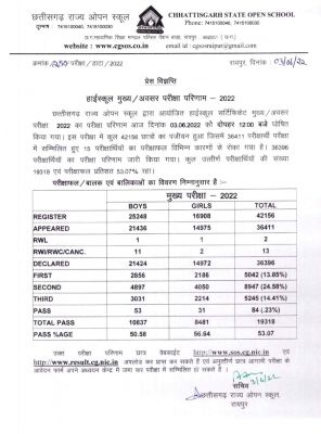 छत्तीसगढ़ राज्य ओपन स्कूल के परीक्षा परिणाम जारी, हाईस्कूल और हायर सेकंडरी में लड़कियों ने मारी बाजी.. ऐसे करे चेक..